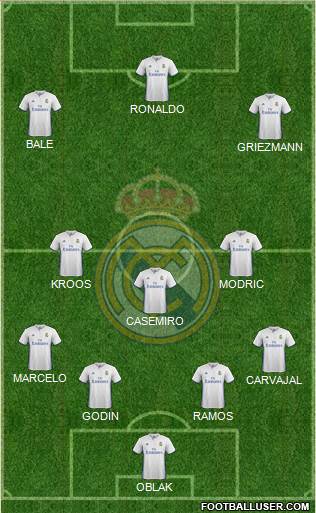 Real Madrid C.F. Formation 2017