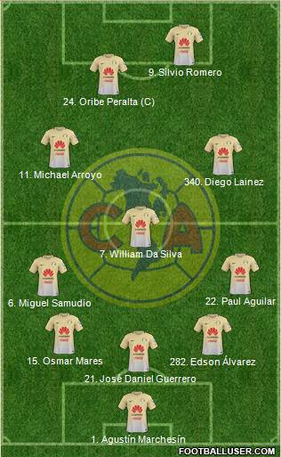 Club de Fútbol América Formation 2017