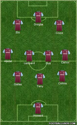 West Ham United Formation 2017