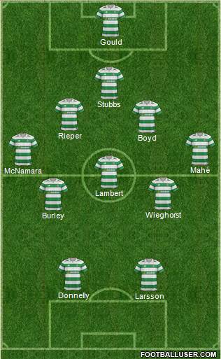 Celtic Formation 2017