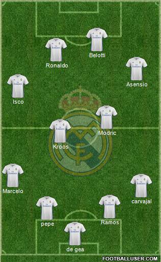 Real Madrid C.F. Formation 2017