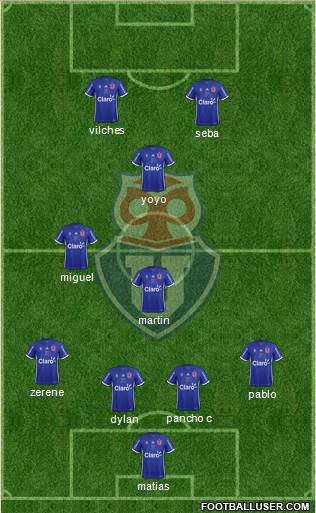 CF Universidad de Chile Formation 2017