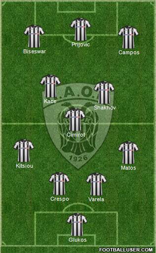 AS PAOK Salonika Formation 2017