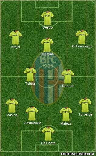 Bologna Formation 2017