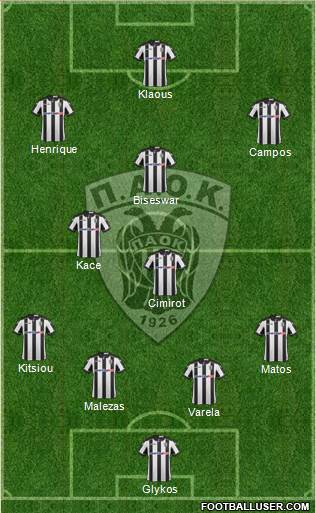 AS PAOK Salonika Formation 2017