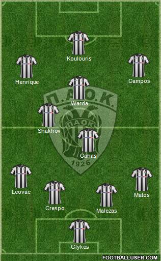 AS PAOK Salonika Formation 2017