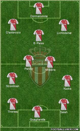 AS Monaco FC Formation 2017