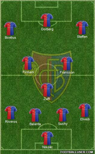 FC Basel Formation 2017