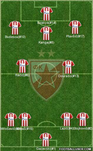 FC Red Star Belgrade Formation 2017