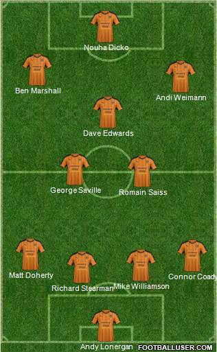 Wolverhampton Wanderers Formation 2017