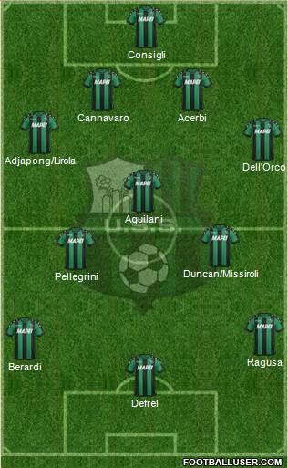 Sassuolo Formation 2017