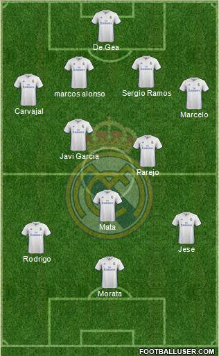 Real Madrid C.F. Formation 2017