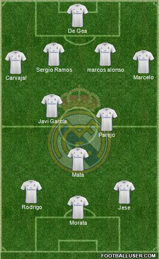 Real Madrid C.F. Formation 2017