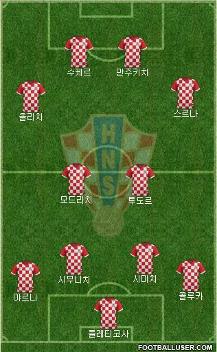 Croatia Formation 2017