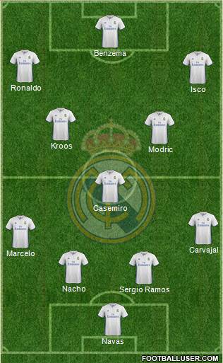 Real Madrid C.F. Formation 2017