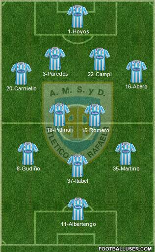 Atlético Rafaela Formation 2017