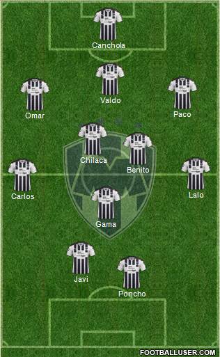 Club de Fútbol Monterrey Formation 2017