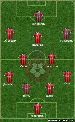 OGC Nice Côte d'Azur Formation 2017