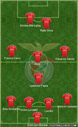 Sport Lisboa e Benfica - SAD Formation 2017