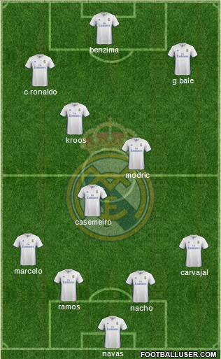 Real Madrid C.F. Formation 2017