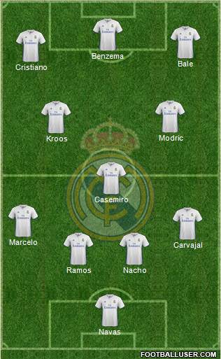 Real Madrid C.F. Formation 2017