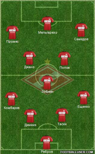 Spartak Moscow Formation 2017