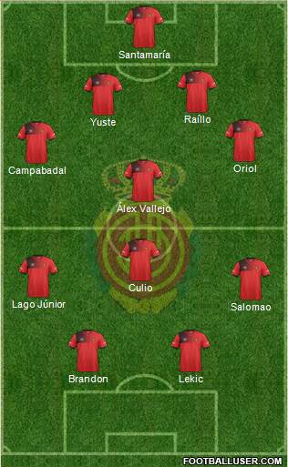 R.C.D. Mallorca S.A.D. Formation 2017