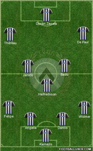 Udinese Formation 2017