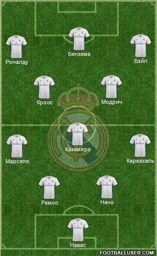 Real Madrid C.F. Formation 2017