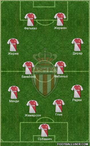 AS Monaco FC Formation 2017