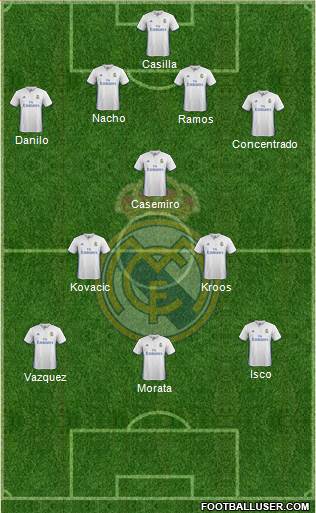 Real Madrid C.F. Formation 2017