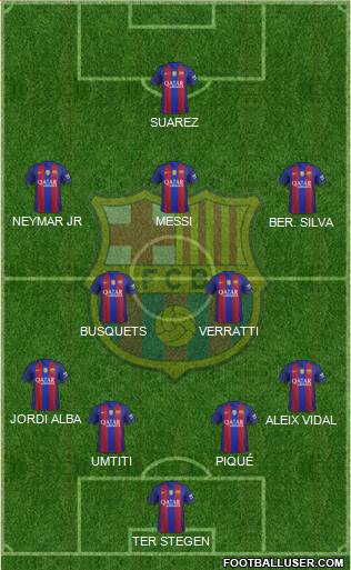 F.C. Barcelona B Formation 2017