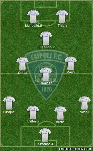 Empoli Formation 2017