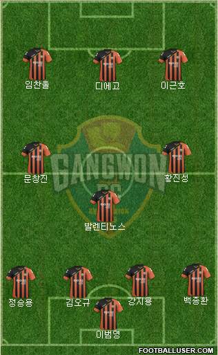 Gangwon FC Formation 2017