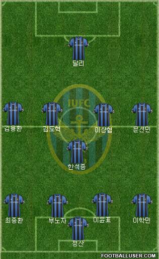 Incheon United Formation 2017