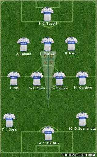 CD Universidad Católica Formation 2017