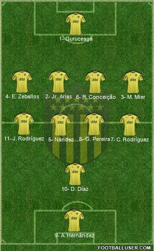 Club Atlético Peñarol Formation 2017