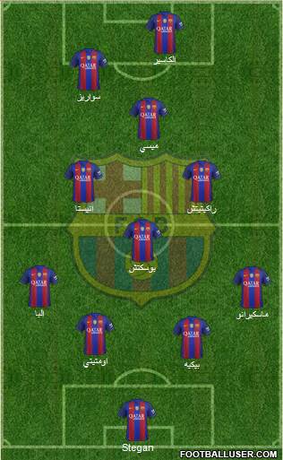 F.C. Barcelona B Formation 2017