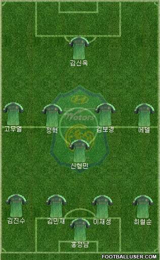 Jeonbuk Hyundai Motors Formation 2017