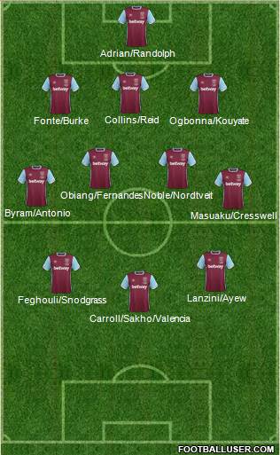 West Ham United Formation 2017