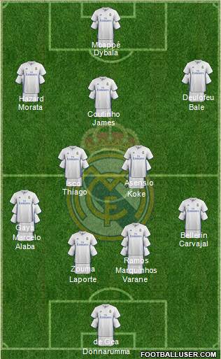 Real Madrid C.F. Formation 2017