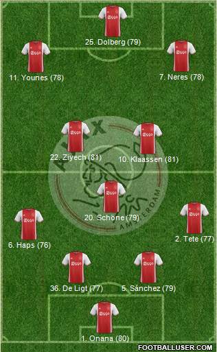 AFC Ajax Formation 2017