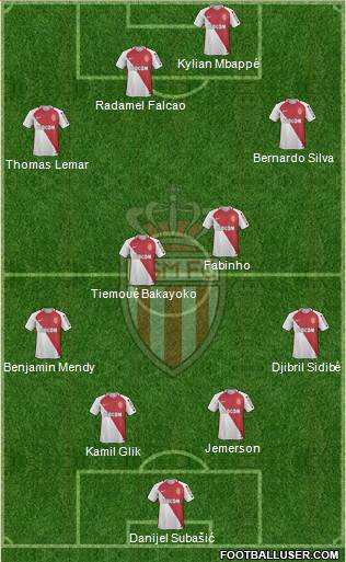 AS Monaco FC Formation 2017