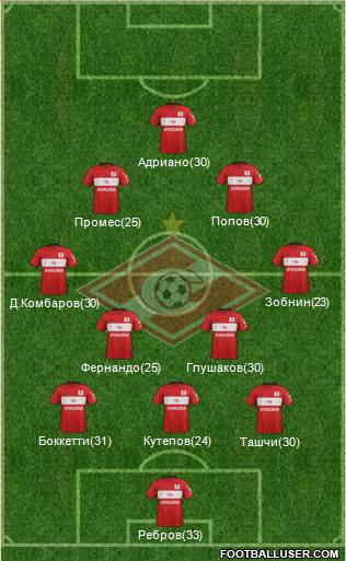 Spartak Moscow Formation 2017