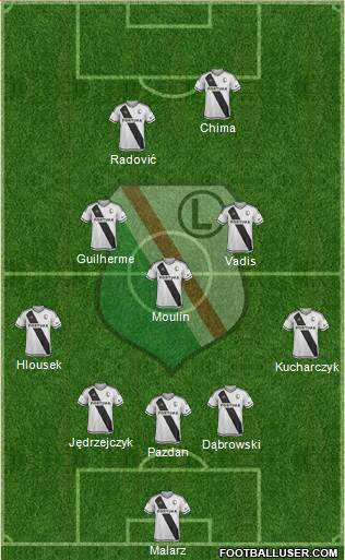 Legia Warszawa Formation 2017