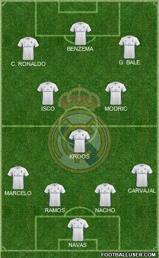 Real Madrid C.F. Formation 2017