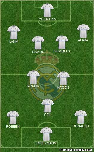 Real Madrid C.F. Formation 2017