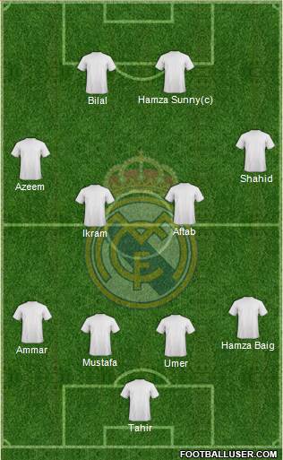 Real Madrid C.F. Formation 2017