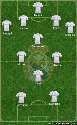 Real Madrid C.F. Formation 2017