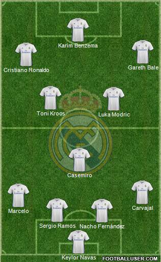 Real Madrid C.F. Formation 2017